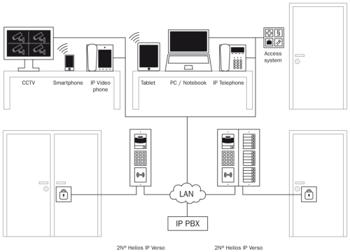 2N Verso przykładowa konfiguracja.png