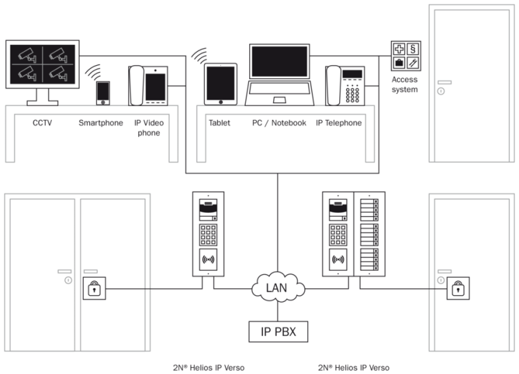 2N Verso przykładowa konfiguracja.png