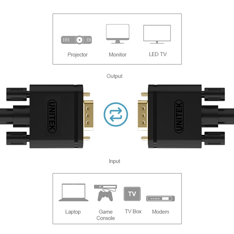 Unitek przewód PREMIUM VGA HD15 M/M 1.5m-1163979