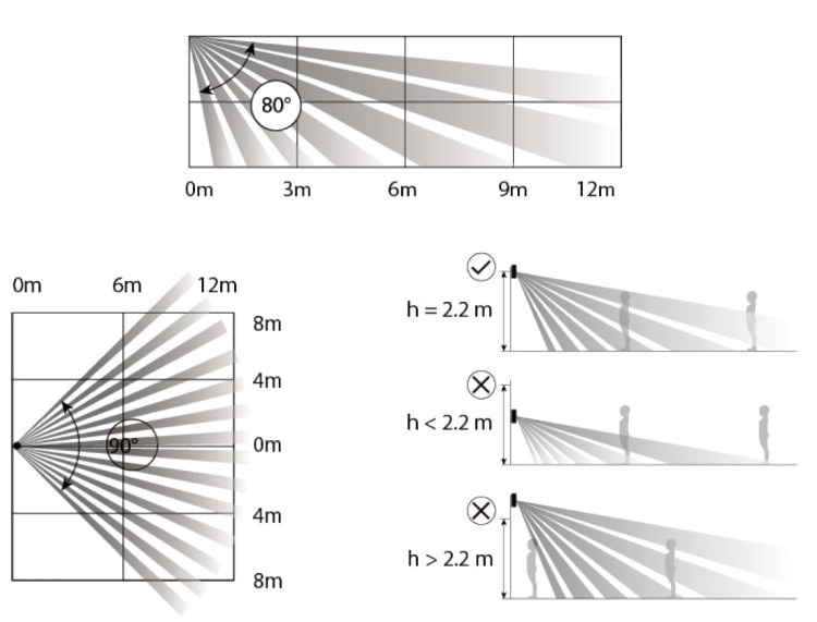 BEZPRZEWODOWA CZUJKA PIR Z KAMERĄ ARD1731-W2(868) DAHUA-1446403