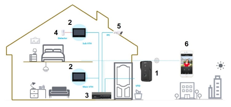 ZESTAW WIDEODOMOFONOWY KTP03 DAHUA-1446440