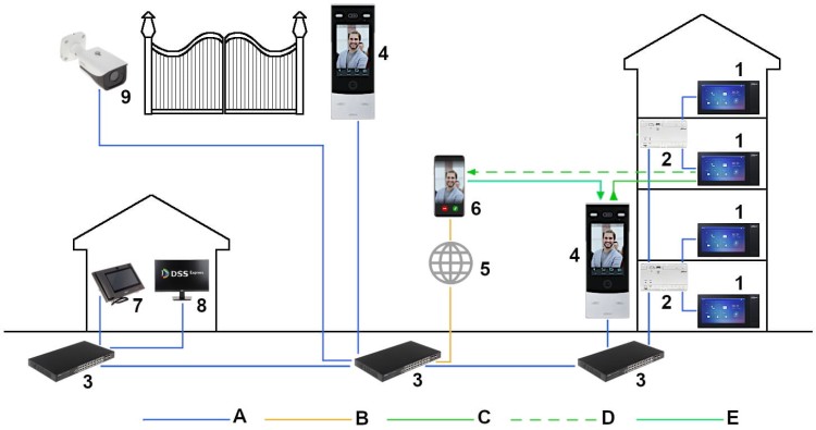 PANEL WEWNĘTRZNY IP VTH2421FB-P DAHUA-1335490