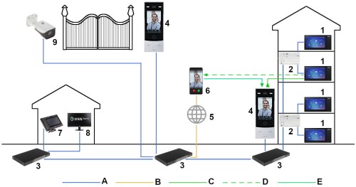 PANEL WEWNĘTRZNY IP VTH2421FW-P DAHUA-1335481