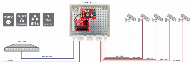 SWITCH POE IP-5-11-L2 5-PORTOWY ATTE-1518908