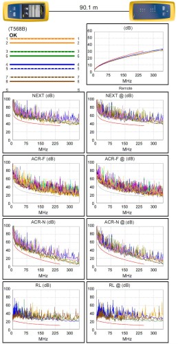 SKRĘTKA UTP/K6/305M/MTC METACON-1350015