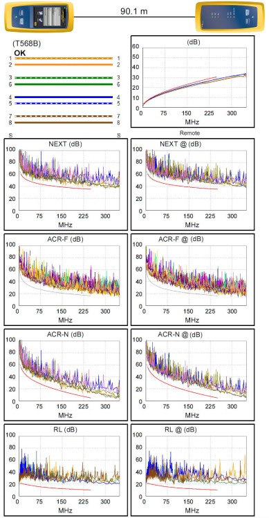 SKRĘTKA UTP/K6/305M/MTC METACON-1350015