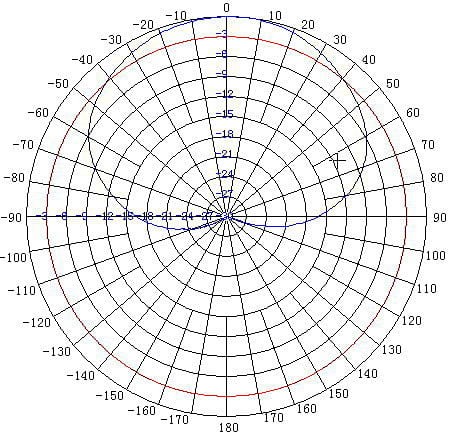 ANTENA PANELOWA ATK-K1 GSM UMTS-1354644