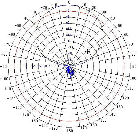 ANTENA PANELOWA ATK-K1 GSM UMTS-1354643