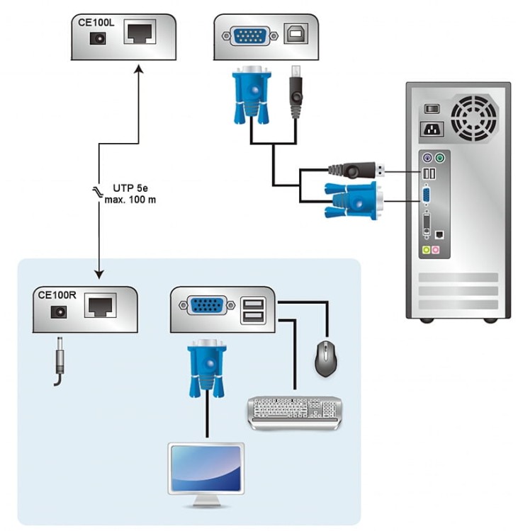 EXTENDER VGA + USB CE-100-1353743