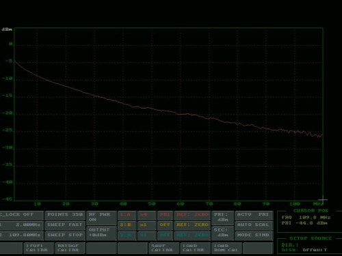 SKRĘTKA FTP/K5/305M-1355088