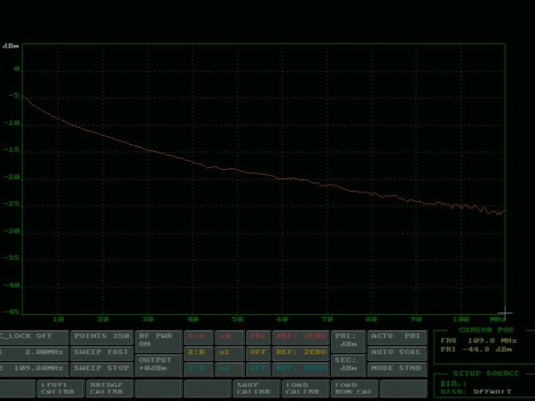 SKRĘTKA FTP/K5/305M-1355088