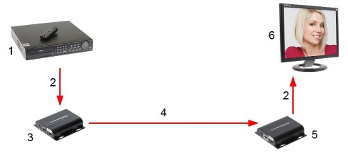 ODBIORNIK EXTENDERA HDMI-EX-150IR/RX-V4-1324342