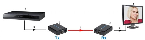 EXTENDER   HDMI-EX-4-1350399