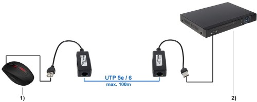 EXTENDER   USB-EX-200-1345716