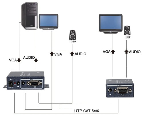 EXTENDER   VGA+AU/UTP-1350339