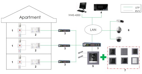 PANEL WEWNĘTRZNY Wi-Fi / IP DS-KH9510-WTE1(B) Hikvision-1360728