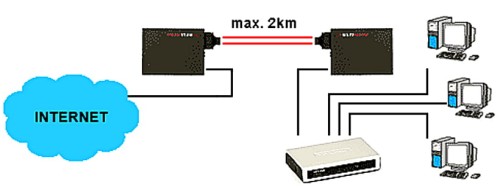 MEDIA KONWERTER WIELOMODOWY M-023M ULTIMODE-1348459