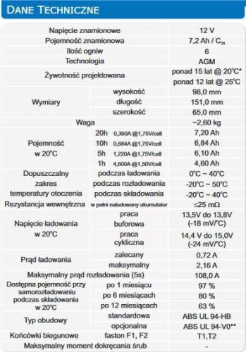 Akumulator EUROPOWER serii EPL 12V 7,2Ah T1-1498368