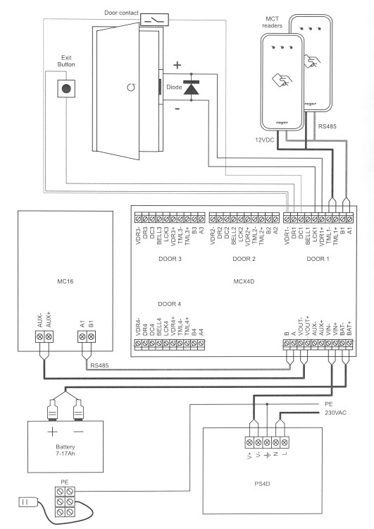 KONTROLER DOSTĘPU MC16-PAC-ST-3-KIT ROGER-1562556