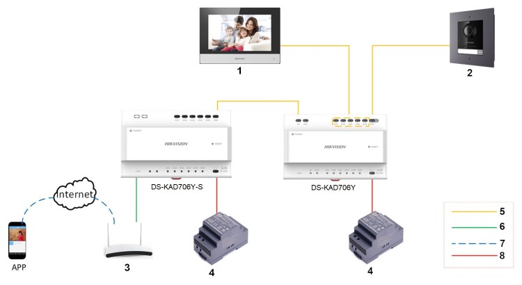 SWITCH   DS-KAD706Y DLA 2-PRZEWODOWYCH SYSTEMÓW WIDEODOMOFONOWYCH HIKVISION-1568172