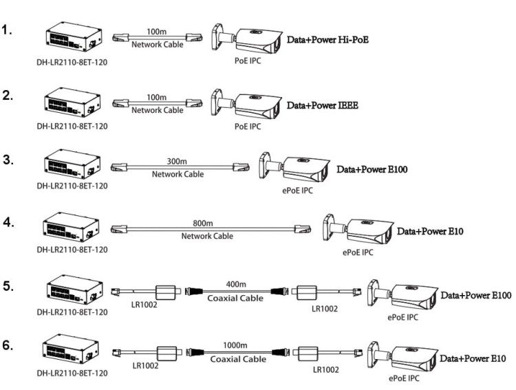SWITCH PRZEMYSŁOWY POE/EPOE LR2110-8ET-120-V2 8-PORTOWY SFP DAHUA-1579414