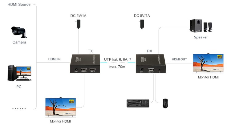 EXTENDER   HDMI+USB-EX-70-4KV2-1579482