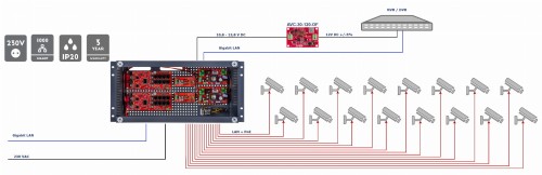 SWITCH POE Z ZASILACZEM BUFOROWYM IPUPS-16-20-R5U0 16-PORTOWY ATTE-1469369