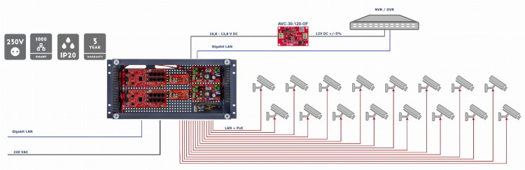 SWITCH POE Z ZASILACZEM BUFOROWYM IPUPS-16-20-R5U0 16-PORTOWY ATTE-1469369