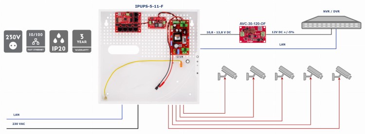 SWITCH POE Z ZASILACZEM BUFOROWYM IPUPS-5-11-F 5-PORTOWY ATTE-1469362