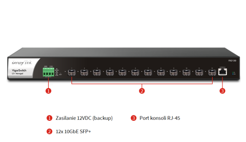 vigorswitch fx2120 - widok z frontu.png