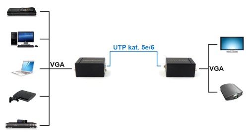EXTENDER   VGA-EX-60-1563424