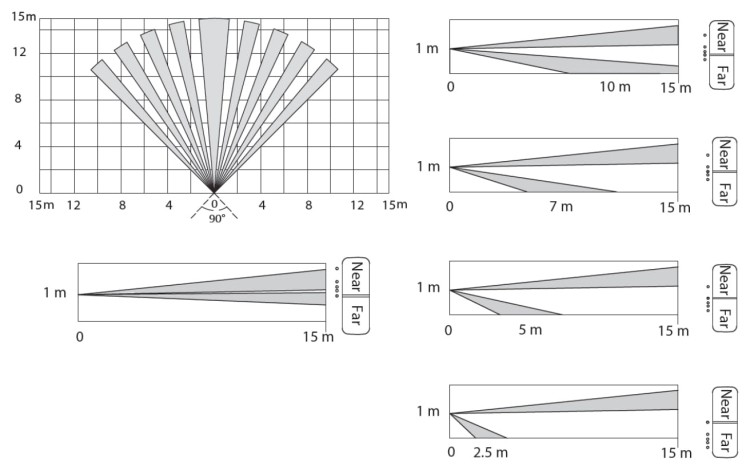 BEZPRZEWODOWA CZUJKA DUALNA MIKROFALA + PIR ARD2251E-W2(868) DAHUA-1689932