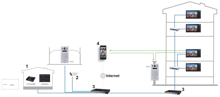 WIDEODOMOFON VTO6222E-P DAHUA-1696492