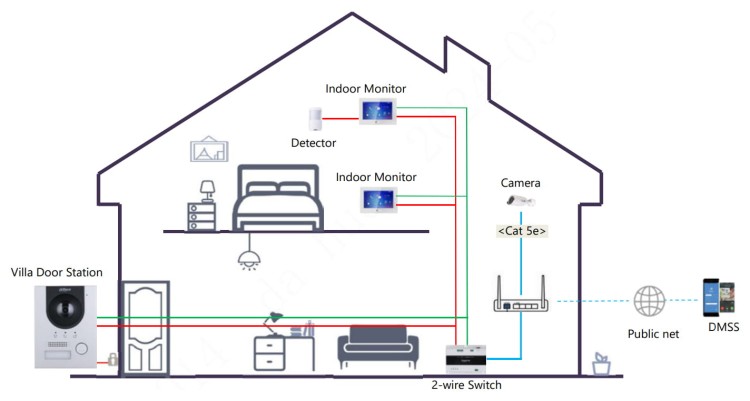 WIDEODOMOFON VTO2202F-P-S3 DAHUA-1705013