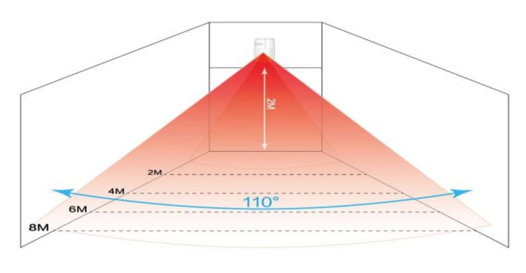 BEZPRZEWODOWA CZUJKA PIR ATLO-AC-AP818-1648457