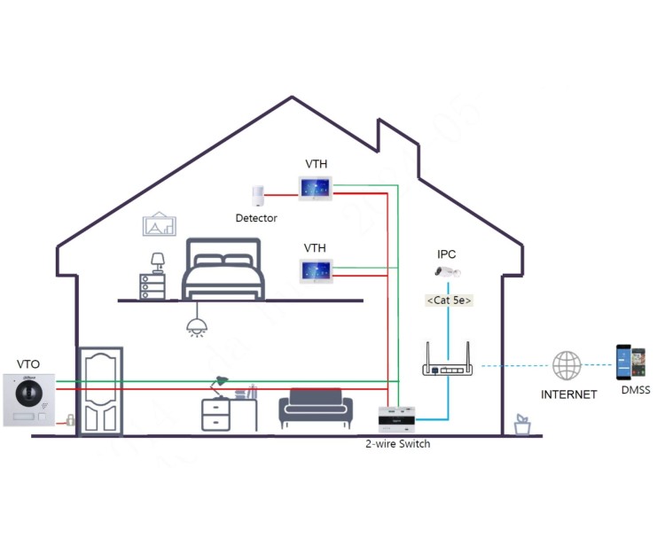 WIDEODOMOFON VTO4202FB-P1 DAHUA-1768593
