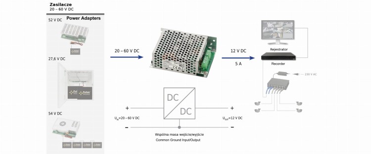 PRZETWORNICA ZASILANIA DCDC-12V5A-SD PULSAR-1770771