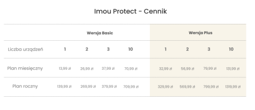 Czujnik zalania wodą Imou IOT-ZL1-EU-1587004