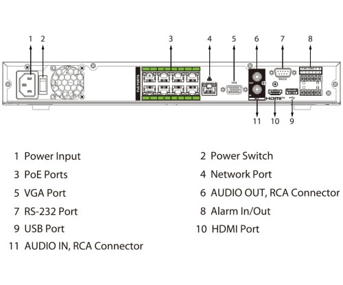 REJESTRATOR IP NVR5208-8P-EI2 8 KANAŁÓW, 8 PoE WizSense DAHUA-1815510