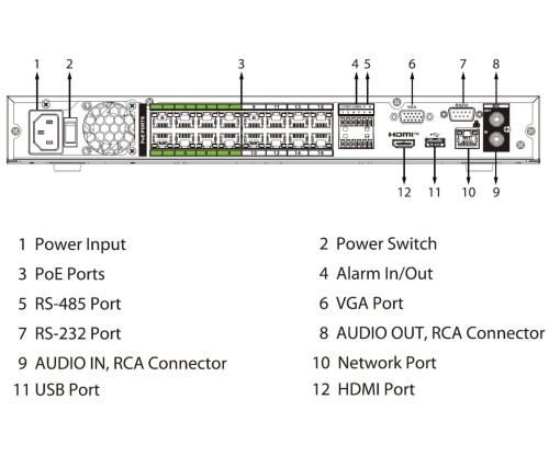 REJESTRATOR IP NVR5216-16P-EI2 16 KANAŁÓW, 16 PoE WizSense DAHUA-1815504