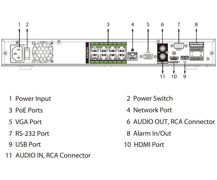 REJESTRATOR IP NVR5216-8P-EI2 16 KANAŁÓW, 8 PoE WizSense DAHUA-1815528