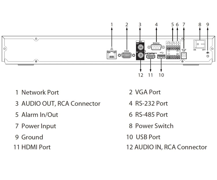 REJESTRATOR IP NVR5216-EI2 16 KANAŁÓW WizSense DAHUA-1815535