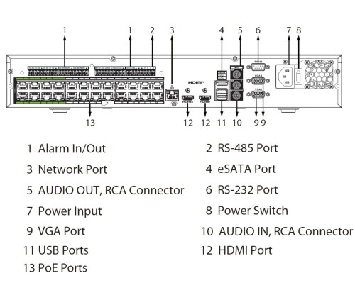 REJESTRATOR IP NVR5424-24P-EI2 24 KANAŁY, 24 PoE WizSense DAHUA-1816315