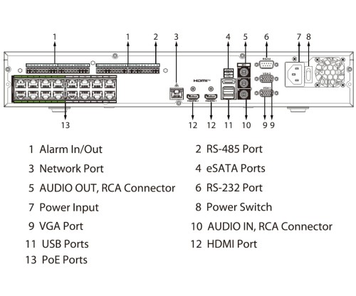 REJESTRATOR IP NVR5432-16HP-EI2 32 KANAŁY, 16 PoE WizSense DAHUA-1816305