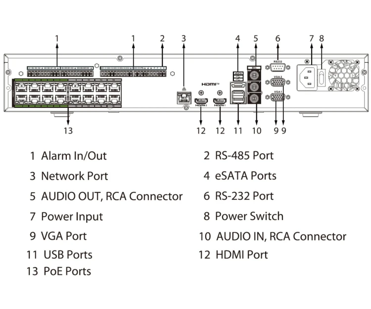 REJESTRATOR IP NVR5432-16HP-EI2 32 KANAŁY, 16 PoE WizSense DAHUA-1816305