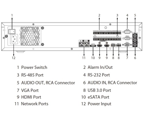 REJESTRATOR IP NVR5832-EI2 32 KANAŁY WizSense DAHUA-1816266