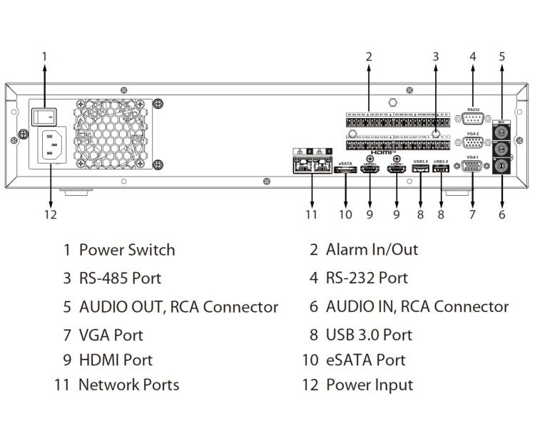 REJESTRATOR IP NVR5864-EI2 64 KANAŁY WizSense DAHUA-1816271