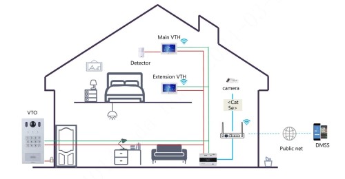 WIDEODOMOFON VTO3222E-P IP / 2-Wire DAHUA-1790713
