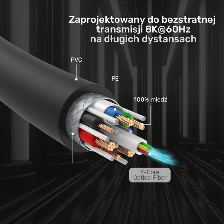 Unitek Kabel optyczny HDMI 2.1 AOC 8K 120Hz 30m-1781715