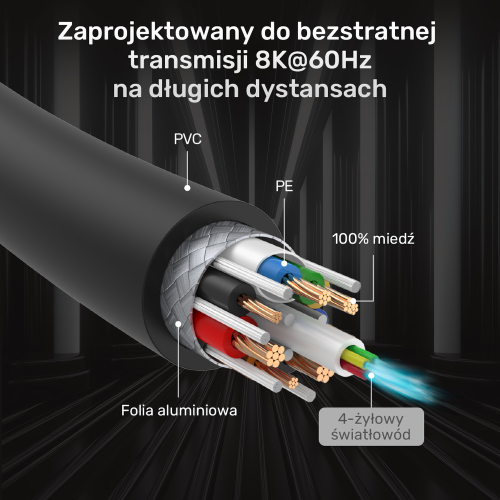 Unitek Kabel optyczny HDMI 2.1 AOC 8K 120Hz 80m-1782199